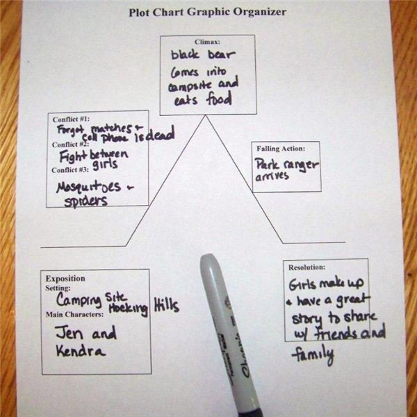 Uses of Graphing Organizers for Writing