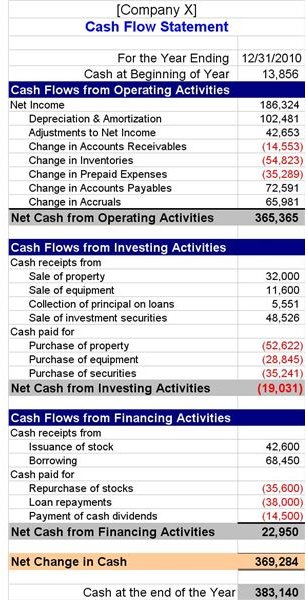 financing activities in cash flow statement