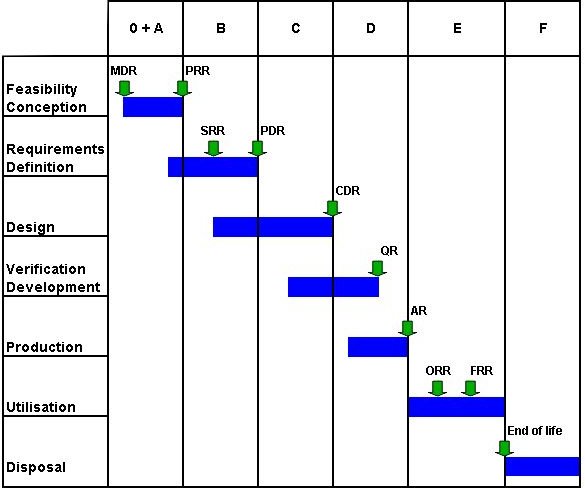 what-are-the-elements-of-a-project-execution-plan