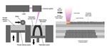 Selective laser melting system schematic
