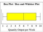 Box Plot 1