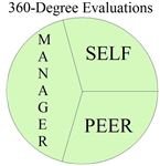 Review Circle