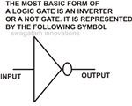 NOT Gate, Inverter Symbol, Image