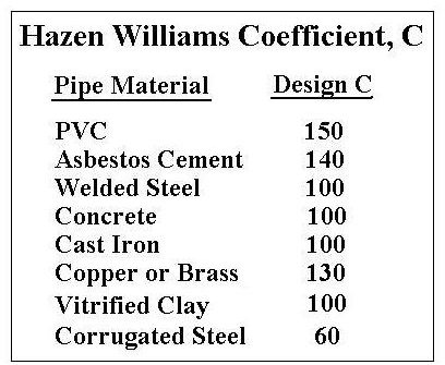 What is the maximum volume of water that can flow in a 1-inch diameter pipe?