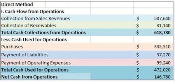 cash flow statement format in excel direct method