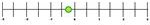 Number Line a