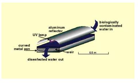 Disadvantages of space exploration essays