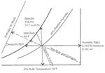 Psychrometric Chart 4