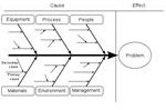 Ishikawa Fishbone diagram
