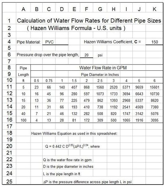 Calculation Of Water Line Flow Rates 17
