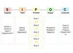 The SIPOC diagram is a great tool to help you visualize processes.