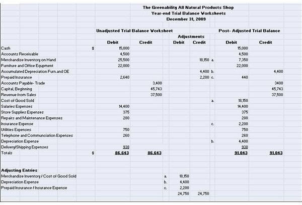 order of unadjusted trial balance