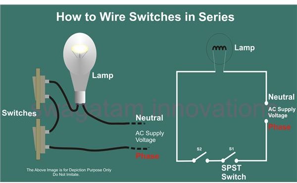 Electrical Wire House Wiring Diagrams