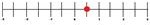 Number Line .5