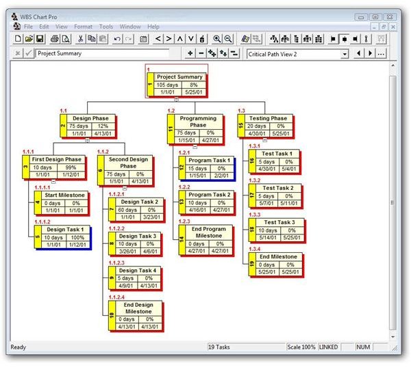 wbs work breakdown structure in software development