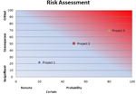 Risk Assessment Graph