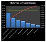 Screenshot Pareto Chart in Excel