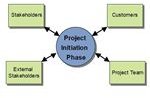 Initiating Process Group Stakeholders Wikimedia Commons