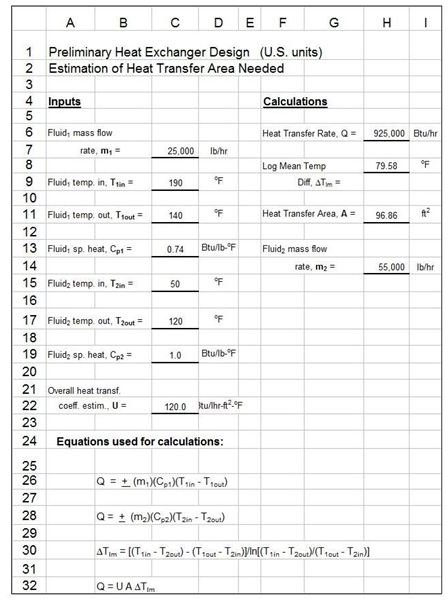 Heat Exchanger Calculations And Design With Excel Spreadsheet Templates