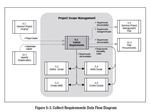 Screenshot PMBOK Project Scope Management Showing Project Charter Phase
