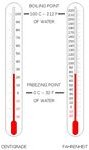 Alcohol thermometers from Wikimedia Commons by Gringer