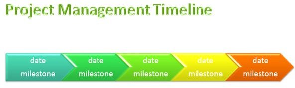 Microsoft Word Project Timeline Template