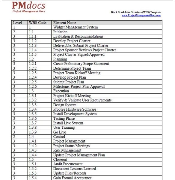 Construction Work Construction Work Breakdown Structure Template