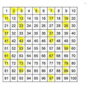 Prime And Composite Numbers Worksheet
