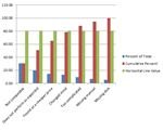 First Chart