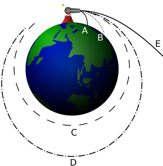 understanding-the-escape-velocity-of-the-earth