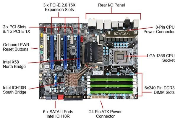 What Is The Motherboard Form Factor Atx