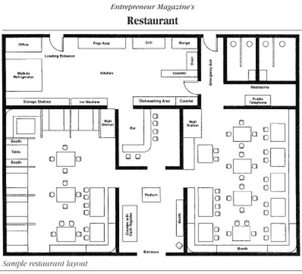 Restaurant Kitchen Floor Plans Layouts