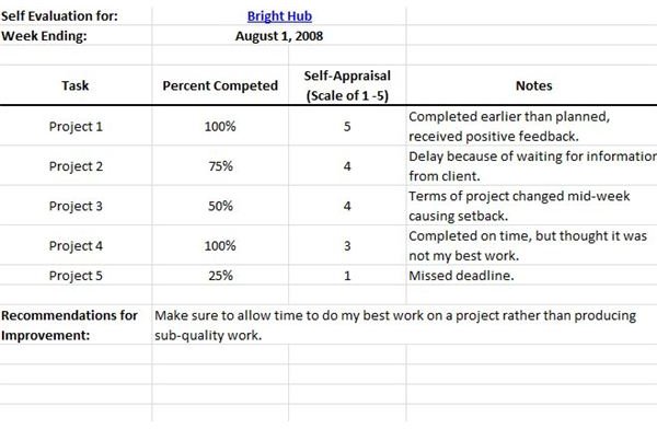 Templates For Management By Objectives