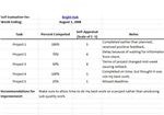 Self Evaluation Template