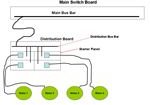 Distribution Boards/Group Start Panels