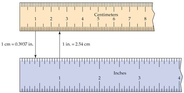 1 inch = 2.54 centimeters Convert Centimeters to Inches