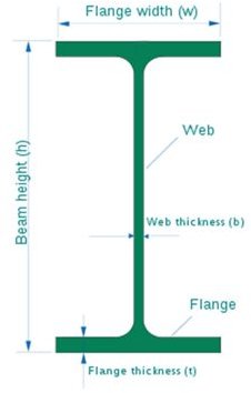 Material Specification Chart