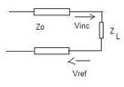 Transmission line impedances