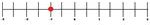 Number Line -1