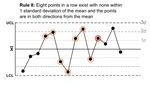 Control Charts Are Used in Six Sigma