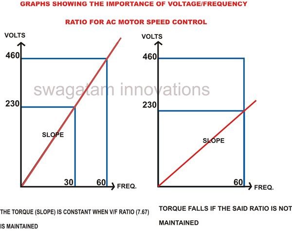 adjustable frequency drives pdf