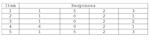 Table of responses