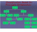 motor classifications