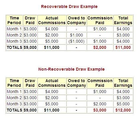 sales commission structure examples