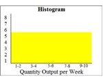 Histogram 2