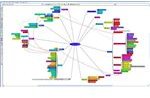 Mind Mapping and SMART Goals
