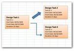 Sample PERT Chart