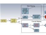 Mind Map
