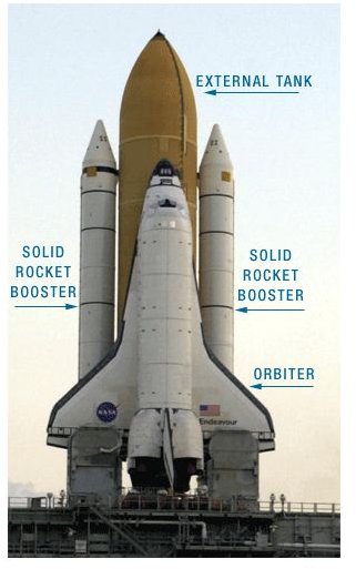 What Is A Space Shuttle Made Of