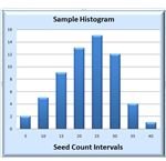 no histogram chart excel 2013